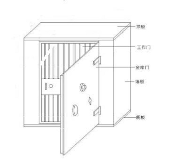 組合金庫 組合金庫